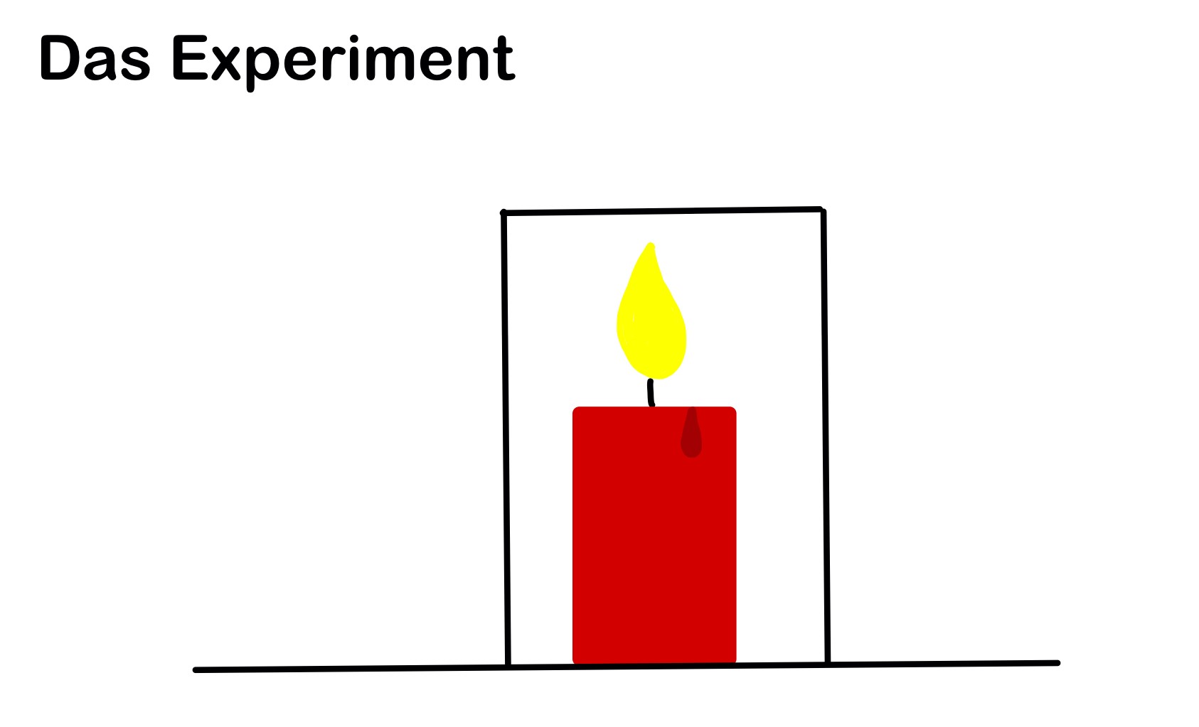 Experiment
