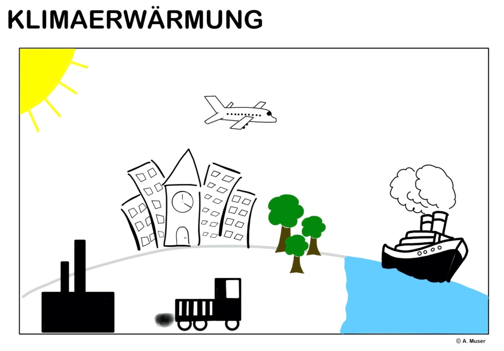 Klimaerwärmung