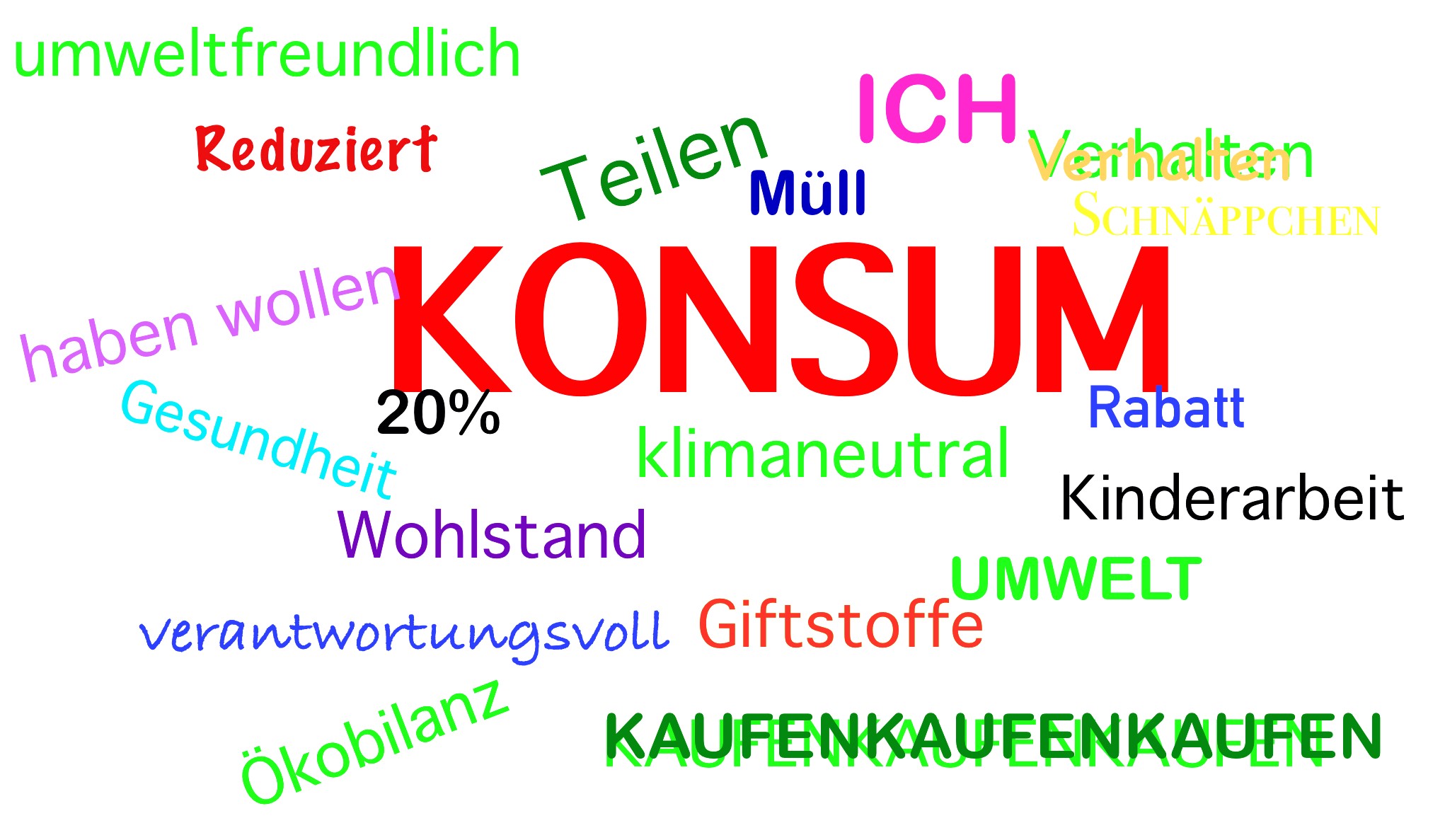Konsum