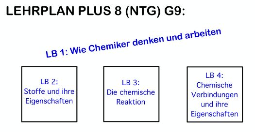 LehrplanPlus_8_Chemie_NTG